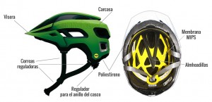 Partes de un casco de ciclismo