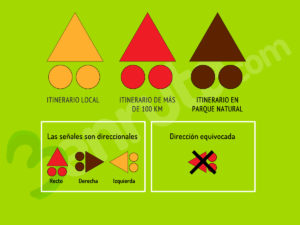 Señales de IMBA